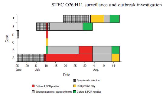 Impact on Public Health Higher resolution in outbreak analysis Dallman et al. 2014. Epidemiol infect.
