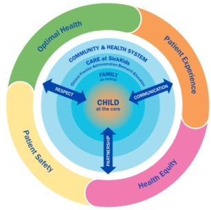 Child and familycentered health care