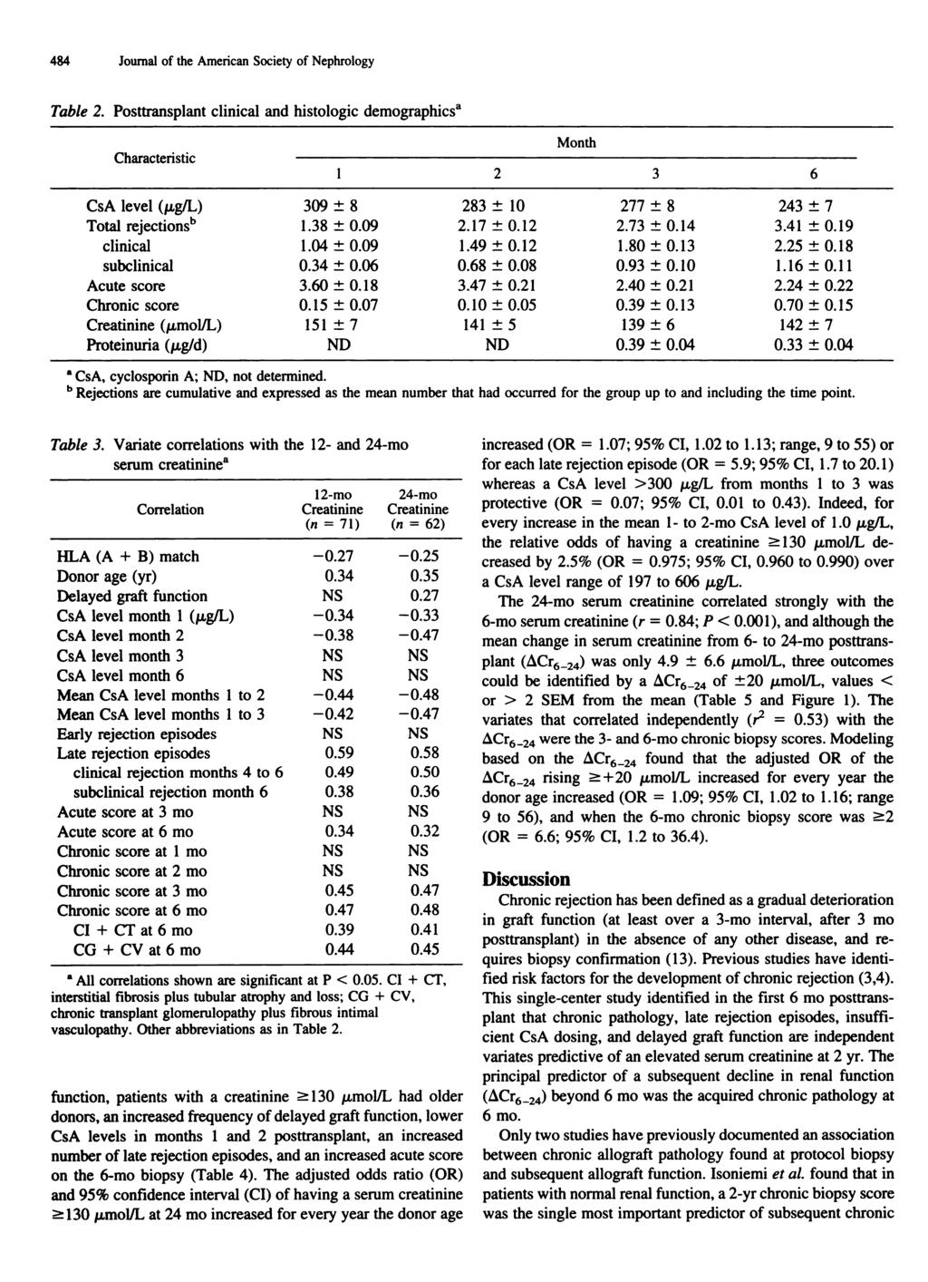 484 Journal of the American Society of Nephrology Table 2.