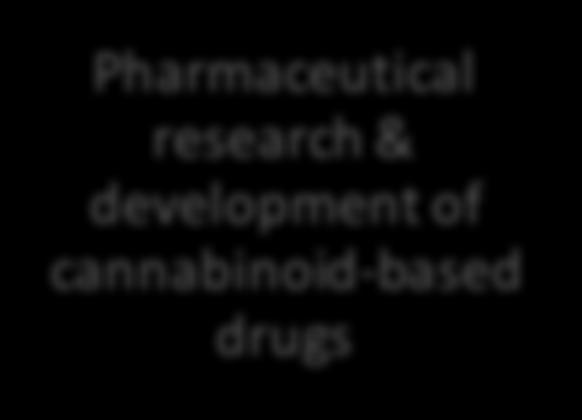 cannabinoid-based drugs
