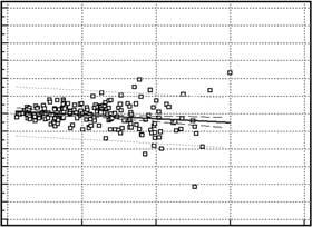 2 4 6 8 1 12 5 1 15 2 (egfr2+rgfr)/2 (egfr3 rgfr) 12 1 8 6 4 2 2 4 6 8 1 12 5 1 15 2 (egfr3+rgfr)/2 (egfr4 rgfr) 12 1 8 6 4 2 2 4 6 8 1 12 5 1 15 2 (egfr4+rgfr)/2 Figure 2 Bland Altman plots showing