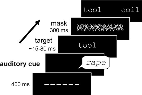 204 R. Zeelenberg, B.R. Bocanegra / Cognition 115 (2010) 202 206 Fig. 1. Illustration of the display sequence in Experiment 1.