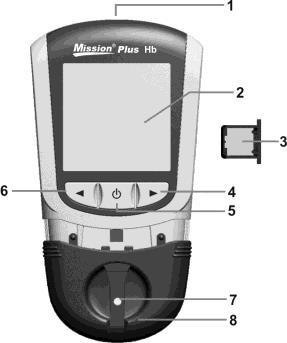 Section 3 Components The Mission Plus Hb Hemoglobin Meter reads the