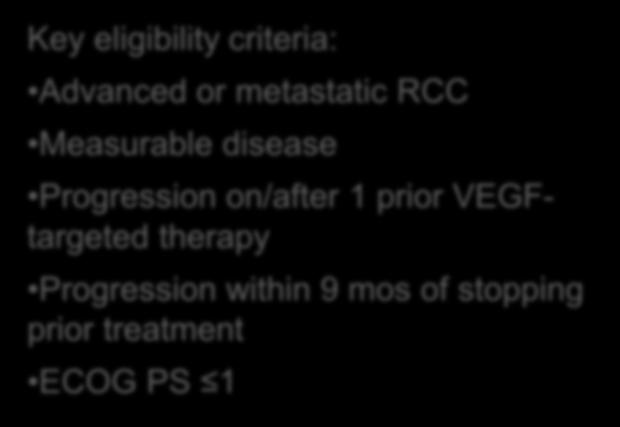 Progression on/after 1 prior VEGFtargeted therapy