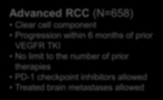 METEOR Study Design Cabozantinib Advanced RCC (N=658) Clear cell