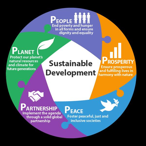 The SDGs & Equity Equity is the