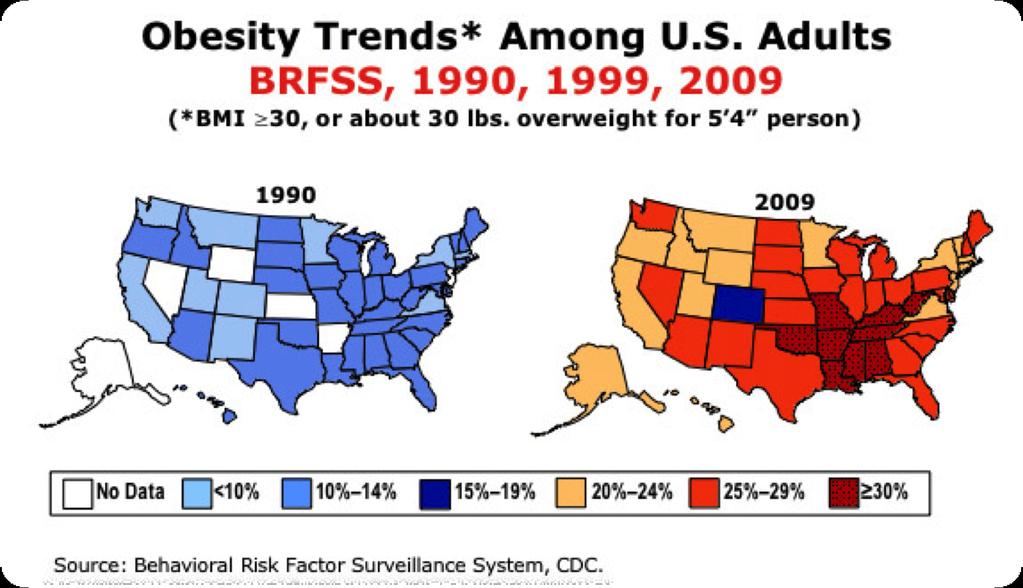 Note: Behavioral Risk Factor Surveillance System, In coordination with people choosing unhealthy choices, the obesity rates have also skyrocketed.