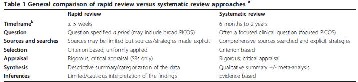 Systematic reviews vs