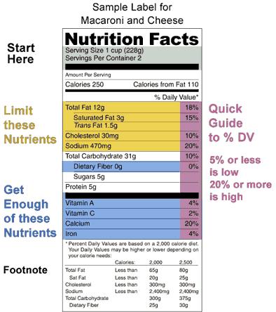 Snacking Your Weigh to Good Health To choose the best snacks, read nutrition labels to compare products! When you read the label: Look at the serving size. How many servings are in the container?