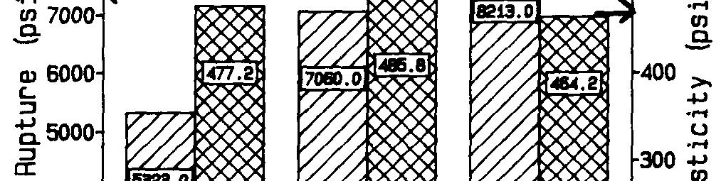 Figure 1. Representative vertical density profile of a flakeboard pressed at 210 F and 25 percent MC (a) versus a panel pressed at 350 F and 7 percent MC (b).