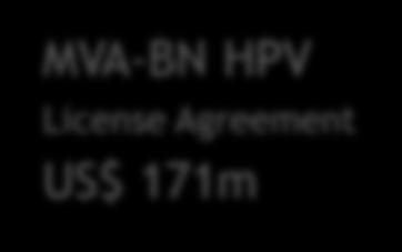 OUR COLLABORATION WITH JANSSEN Janssen completed a submission for Emergency Use Assessment and Listing for the Ebola vaccine to the WHO MVA-BN Filo (Ebola) License & Supply Agreement US$ 187m Phase