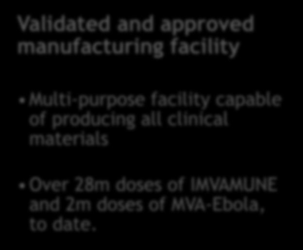 capable of producing all clinical materials Over 28m doses of IMVAMUNE