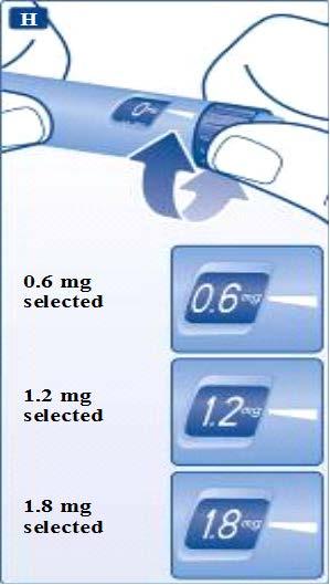 Selecting your dose Always check that the pointer lines up with 0 mg. H. Turn the dose selector until your needed dose lines up with the pointer (0.6 mg, 1.2 mg or 1.8 mg).