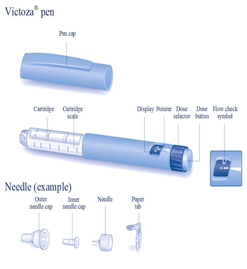 Instructions for using the Victoza (liraglutide) pen Please read these