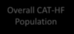 CAT-HF Population R