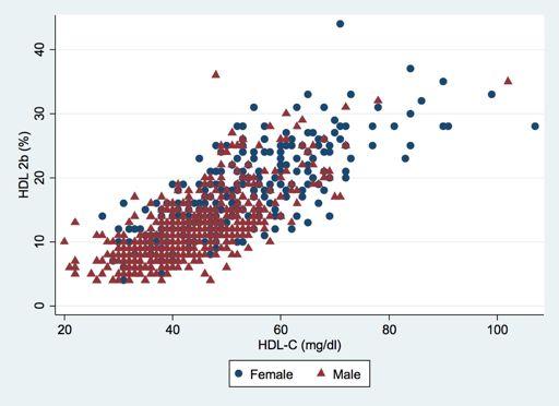 Characteristics Mean ± SD or n (%) Men (n = 1012) Women (n = 433) p-value Age (years) Clinical variables TC (mg/dl) 43 ±10 190 ± 37 43 ±10 192 ± 37 43 ±11 185 ± 35 0.6 <0.