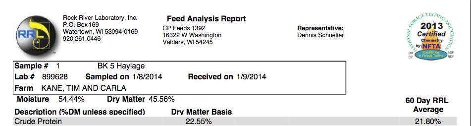 Feed Analysis Lab Report