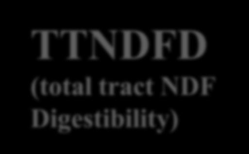 How is TTNDFD determined?