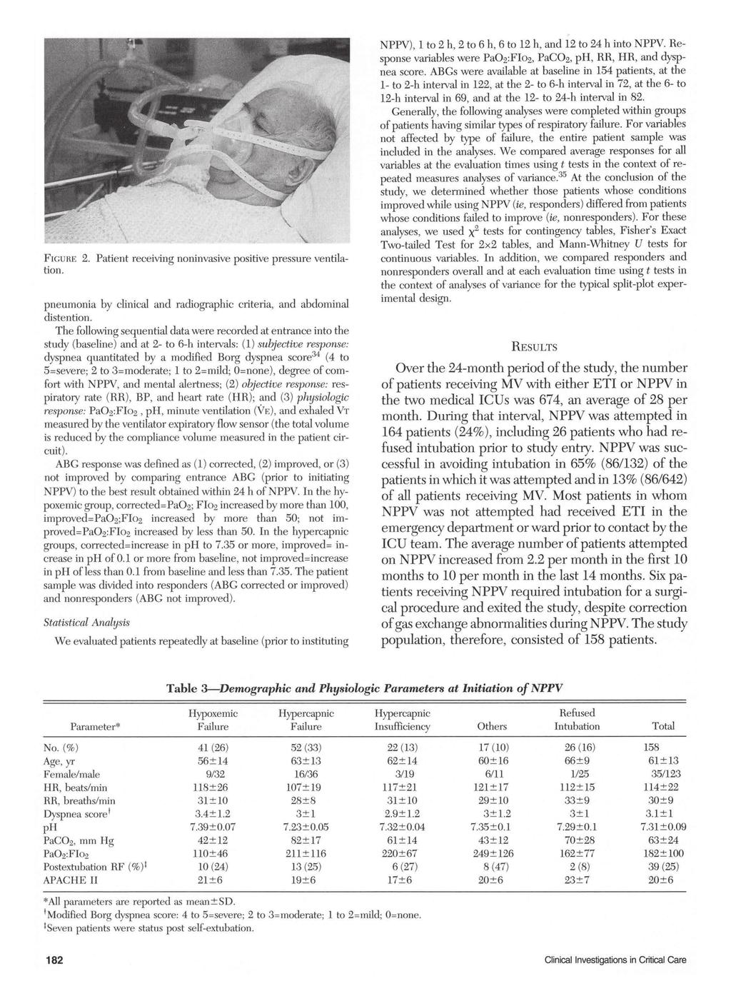 FGURE 2. Patient receiving noninvasive positive pressure ventilation. pneumonia by clinical and radiographic criteria, and abdominal distention.