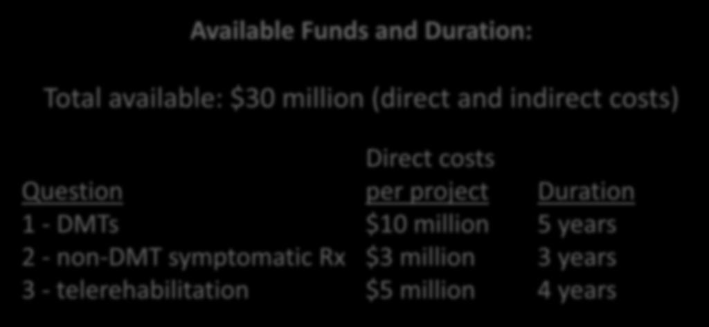 PFA Budget Limits and Project Duration Available Funds and Duration: Total available: $30 million (direct and indirect costs) Direct costs