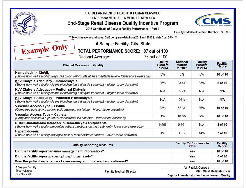 Have You Seen This Certificate? The ESRD QIP is designed to provide better care to patients with ESRD.