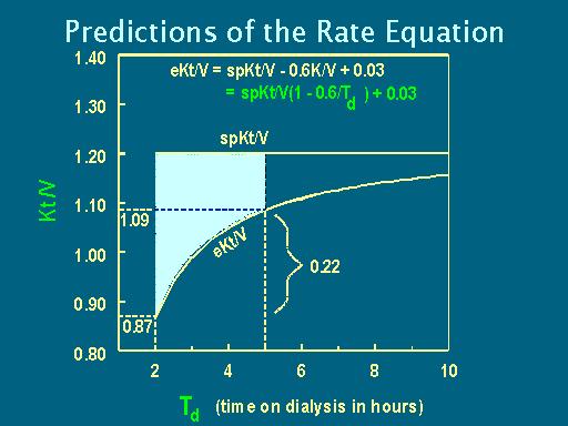 RATE EQUATION AS