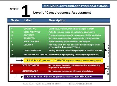 Scale) 2) Proceed to CAM-ICU assessment tool Q shift or every