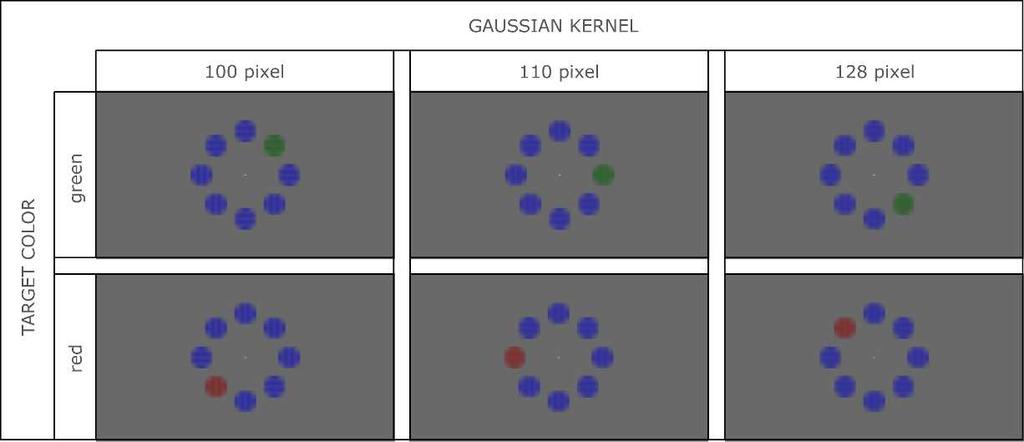 Journal of Vision (2013) 13(3):23, 1 13 Töllner, Conci, Rusch, & Müller 4 Figure 1. Examples of search displays used in the present study. The color (red vs. green), orientation (vertical vs.