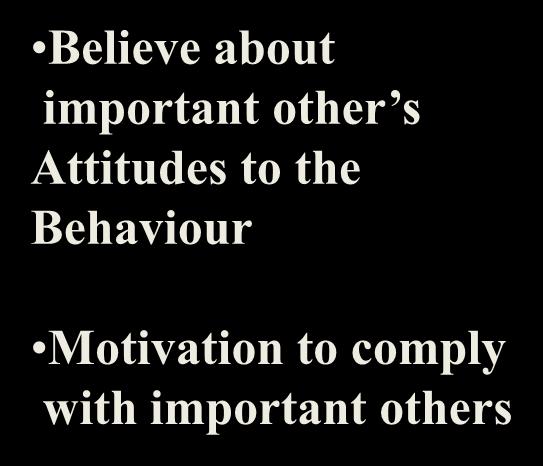 Behaviour Motivation to
