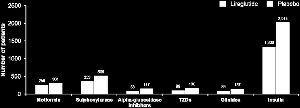 dipeptidyl peptidase-4;