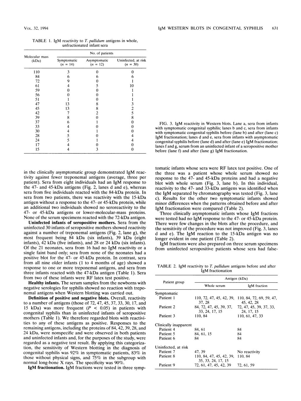 VOL. 32, 1994 TABLE 1. IgM reactivity to T. pallidum antigens in whole, unfractionated infant sera No.