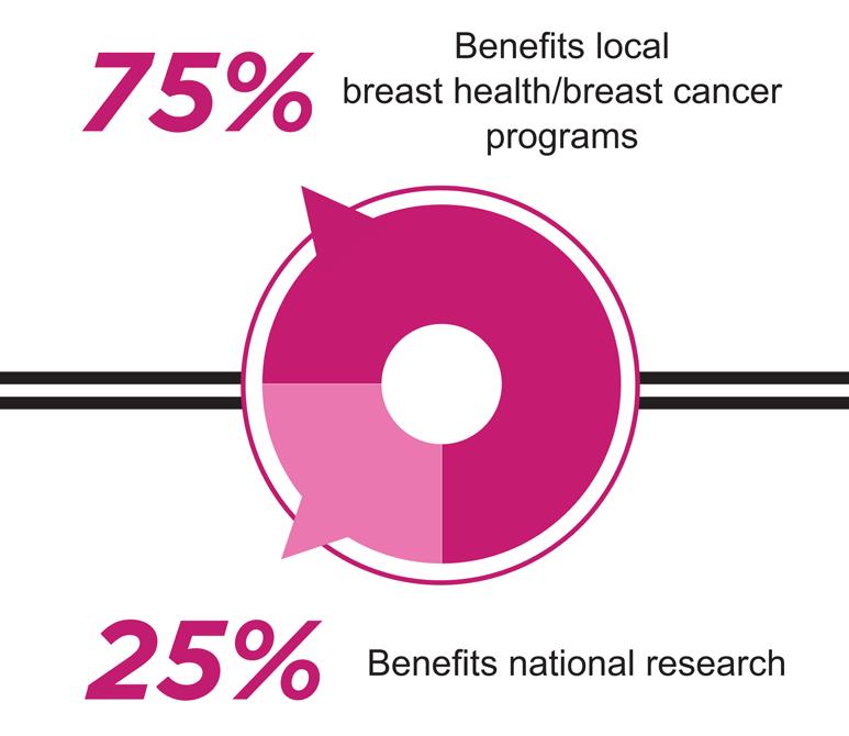 a critical role in every major advancement in the fight against Increase employee morale and company pride. my treatment and recovery, Komen has been there to patients into breast cancer survivors.