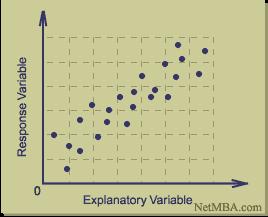Scatterplots Diagrams which represent two measurements per subject on a pair of axes.