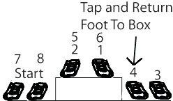 Start with both feet on the ground to one side of the box, and follow the sequence shown above by taking one step at a time.