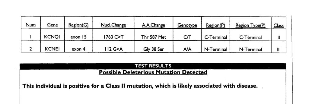 Example of Test Results Class I: Disease-causing mutation Class II: