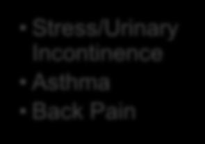 Other Racial Groups 11 Stress urinary incontinence, asthma, and back pain were highest