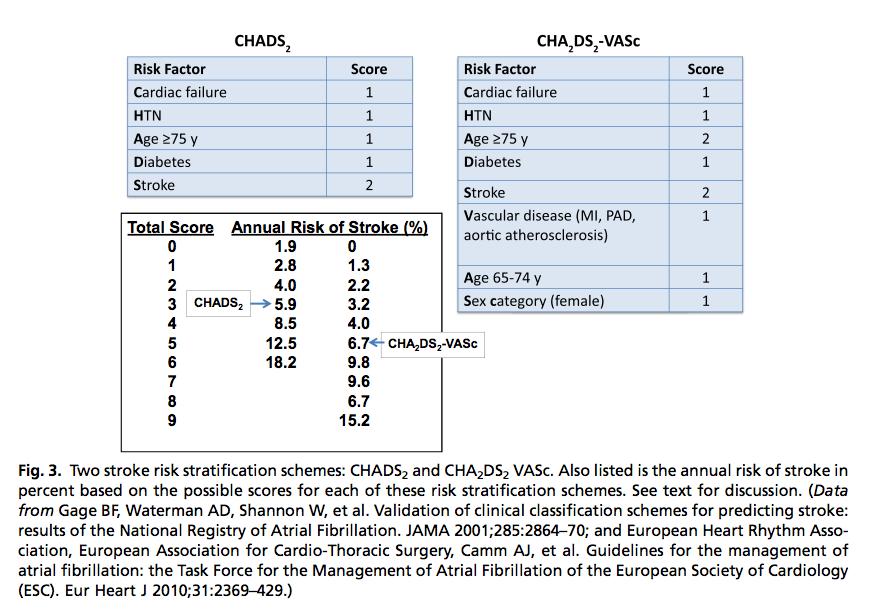 Thromboembolic score CHA 2 DS 2 -VASc