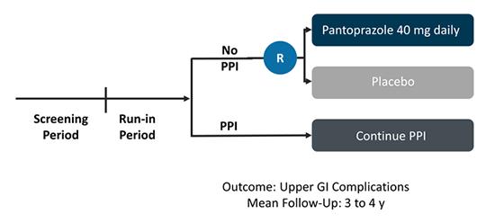 COMPASS: Ongoing PPI Randomization Partial