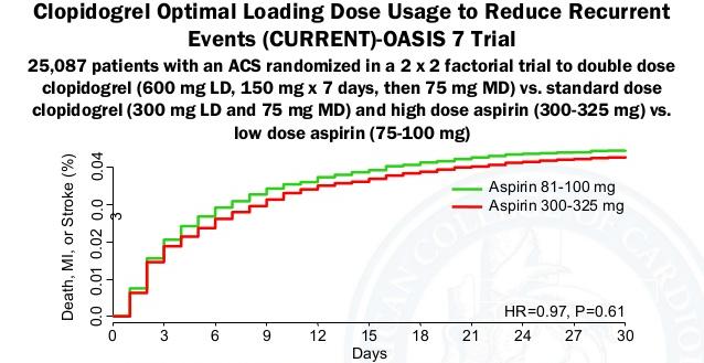 Dose Matters: Low-Dose