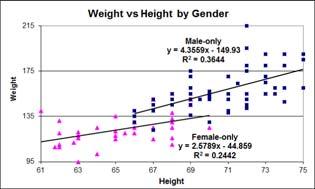 : 1Y1X-2Group XL2D 2/1/2017 V0K Select data A1:H93. Custom Sort by Male: low to high 7 Need separate weight-height data for Men and for Women 8. Move guy data (male=1) from A:H to J:Q. Select A37:H93.