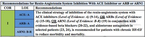 2016 Guideline Update III: Harm B-R p g ( ) ARNI should not be administered concomitantly with ACE inhibitors or within 36 hours of the last dose of an ACE inhibitor (31, 32). Yancy, CW et al.