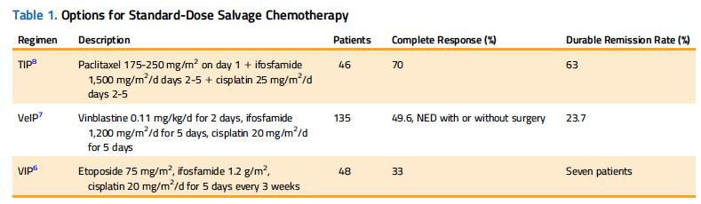 2 nd line CD chemotherapy