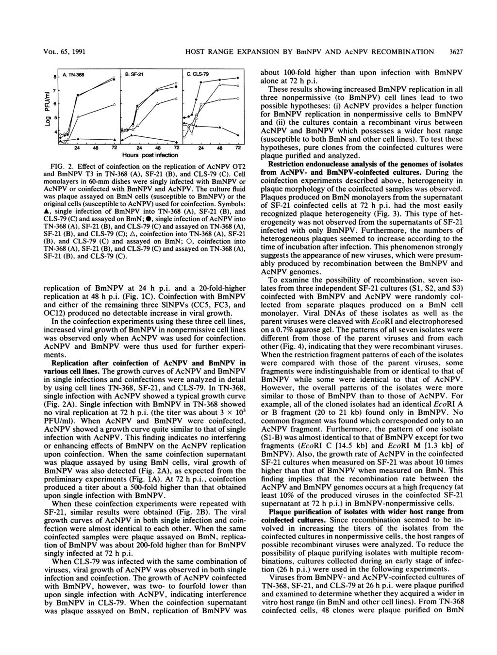 VOL. 65, 1991 HOST RANGE EXPANSION BY BmNPV AND AcNPV RECOMBINATION 3627 D 6- - U. 5 LS-79 about 100-fold hig