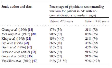 4% Two 4.1% Three 5.8% Four 8.9% Five 9.1% Six > 5 Too Rare to Seven Determine Eight Risk Nine Factoring Fall Risk into Clinical Judgment!!! Difficult!