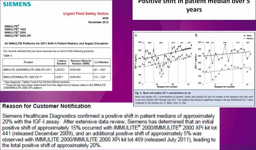 Positive shift in patient median over 5 years Algeciras-Schimnich A, Bruns DE, Boyd JC, Bryant SC, La Fortune KA, Grebe SK.