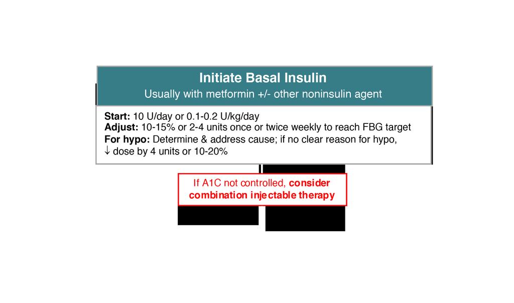 Approach to Starting and Adjusting Insulin in T2DM Adapted from: