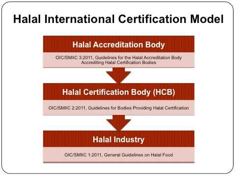 the halal logo on their products. The benefit of halal certification is to assure Muslims that they can lawfully consume a company s products based on Shariah principles.