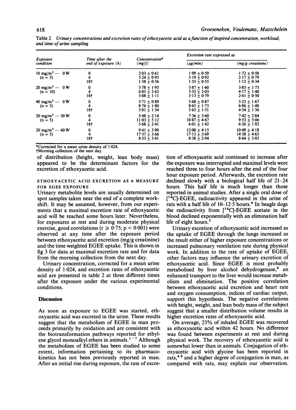 618 Table 2 Urinary concentrations and excretion rates ofethoxyacetic acid as afunction ofinspired concentration, workload, and time ofurine sampling xcretion rate expressed as xposure Time after the