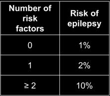 C Waruiru, R Appleton Arch Dis Child 2004; 89:751-756 2. Cross JH, Fever and fever-related epilepsies. Epilepsia, 53(Suppl. 4):3 8, 2012 3. Berg et al 1997. Arch Pediatr Adolesc Med 151, 371-378 4.