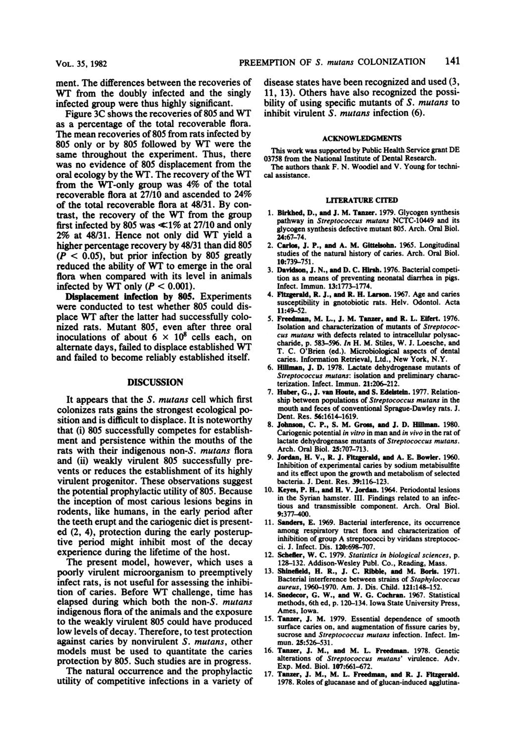 VOL. 35, 1982 ment. The differences between the recoveries of WT from the doubly infected and the singly infected group were thus highly significant.
